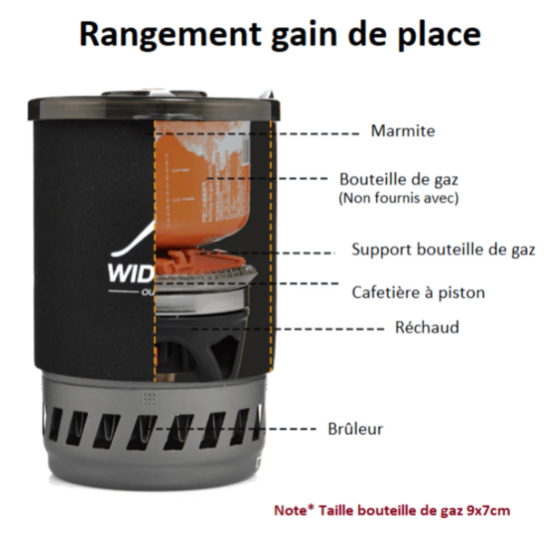 Réchaud à Gaz Express rangement