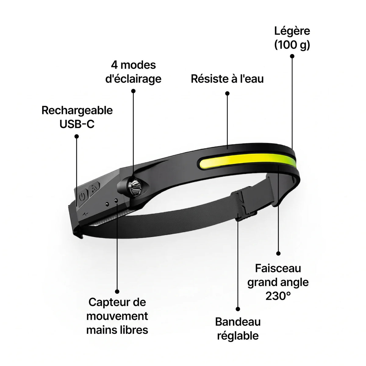 Bivouacamp Lampe Frontale LED
